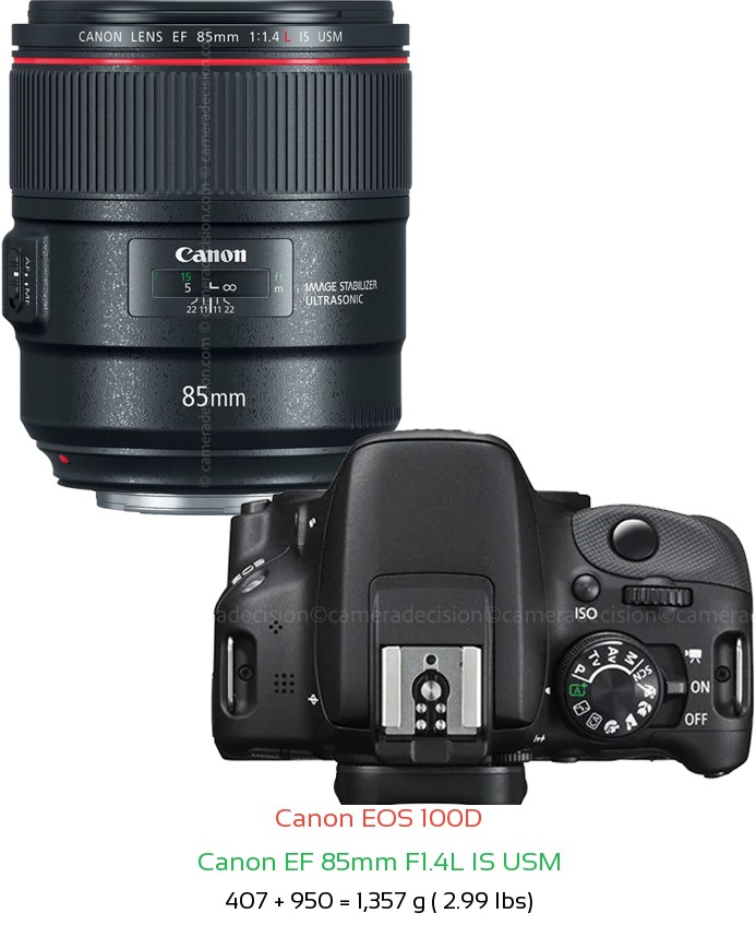 Canon 100D with Canon EF 85mm F1.4L IS USM Lens Size