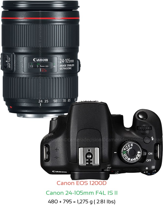 Canon 1200D with Canon 24-105mm F4L IS II Lens Size