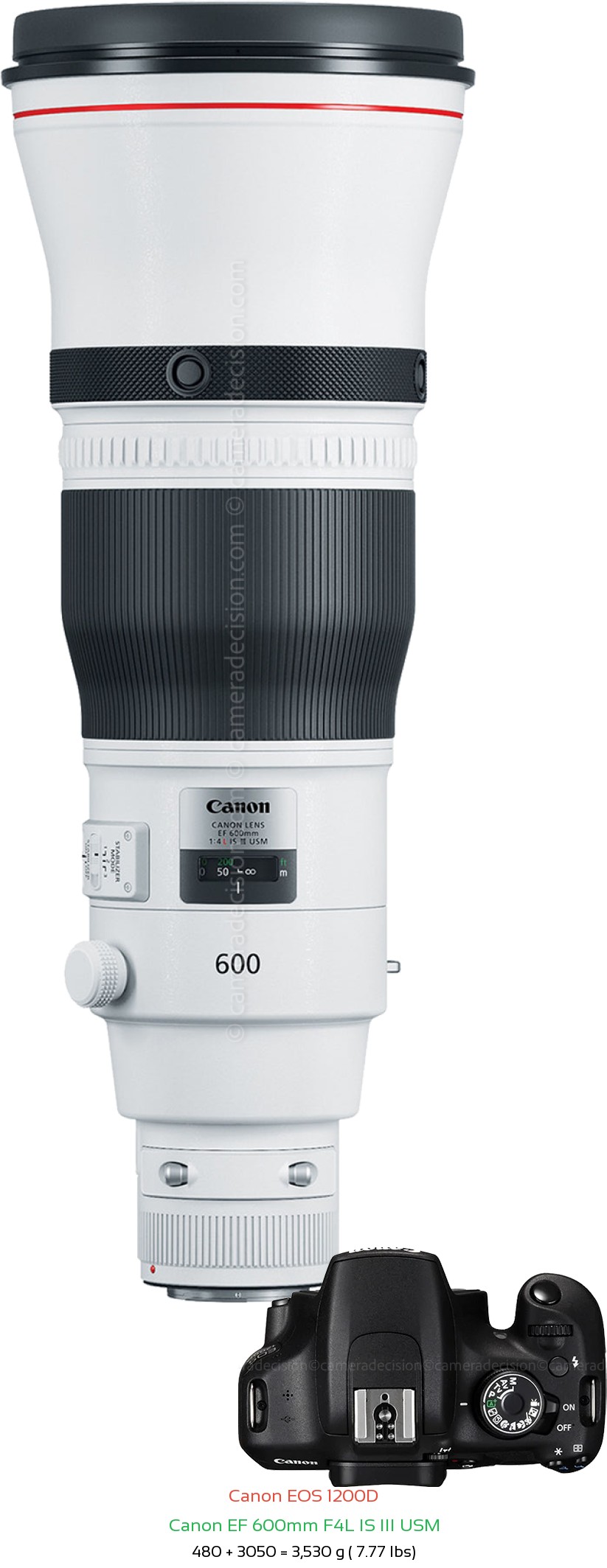 Canon 1200D with Canon EF 600mm F4L IS III USM Lens Size