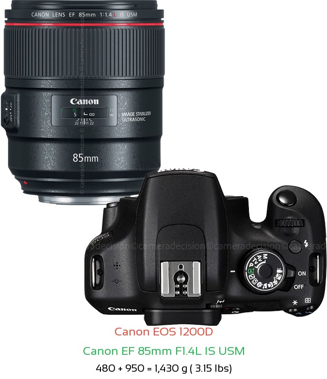 Canon 1200D with Canon EF 85mm F1.4L IS USM Lens Size