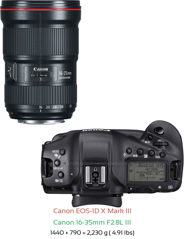 Canon 1D X III with Canon 16-35mm F2.8L III Lens Size