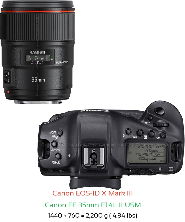 Canon 1D X III with Canon EF 35mm F1.4L II USM Lens Size