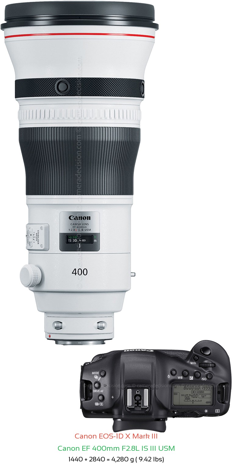 Canon 1D X III with Canon EF 400mm F2.8L IS III USM Lens Size