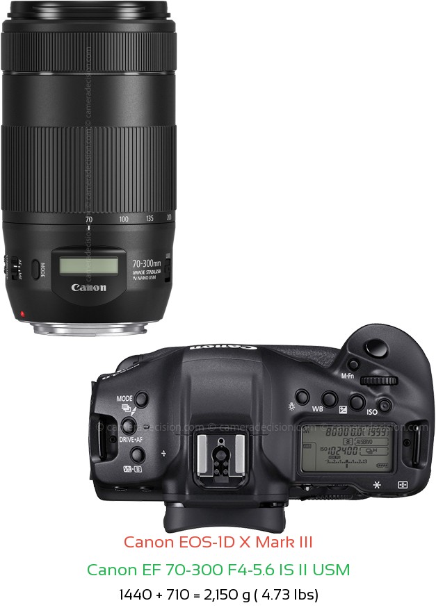 Canon 1D X III with Canon EF 70-300 F4-5.6 IS II USM Lens Size