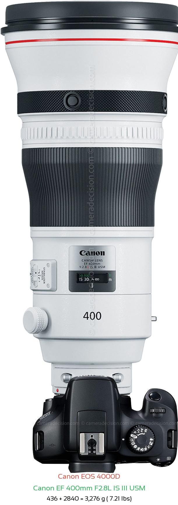 Canon 4000D with Canon EF 400mm F2.8L IS III USM Lens Size