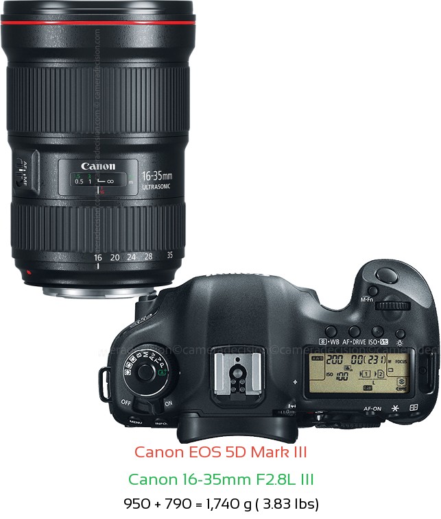Canon 5D MIII with Canon 16-35mm F2.8L III Lens Size