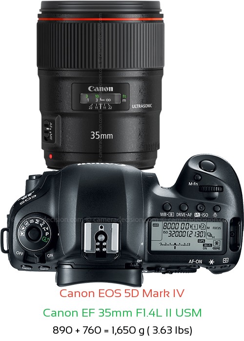 Canon 5D MIV with Canon EF 35mm F1.4L II USM Lens Size