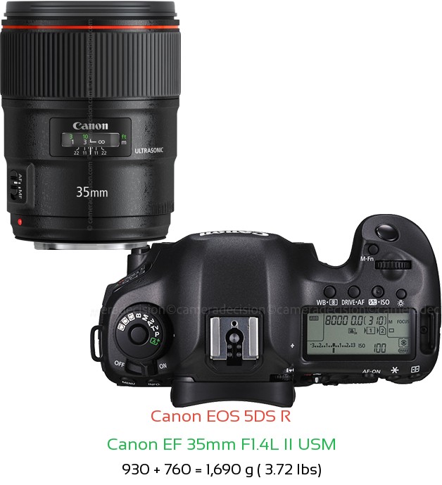 Canon 5DS R with Canon EF 35mm F1.4L II USM Lens Size