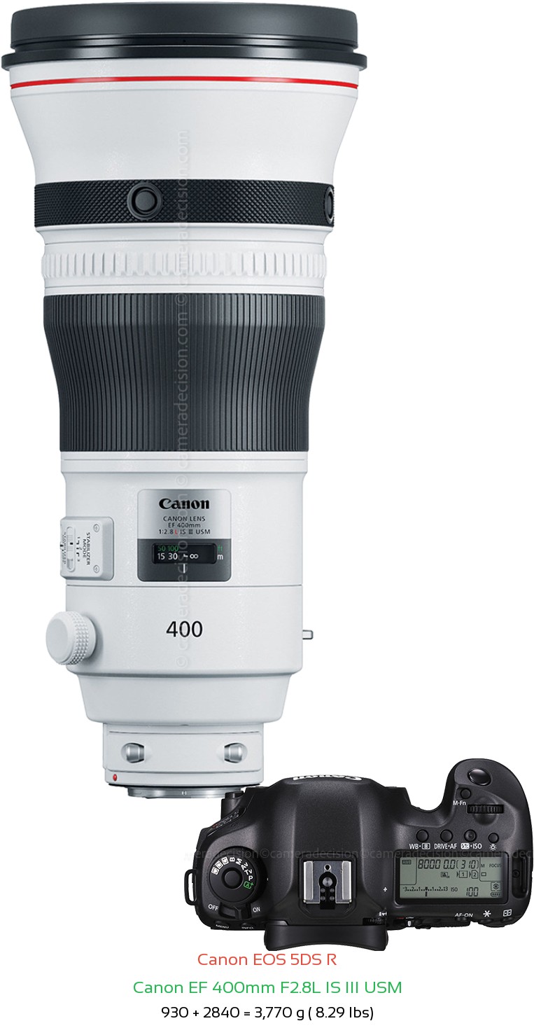Canon 5DS R with Canon EF 400mm F2.8L IS III USM Lens Size