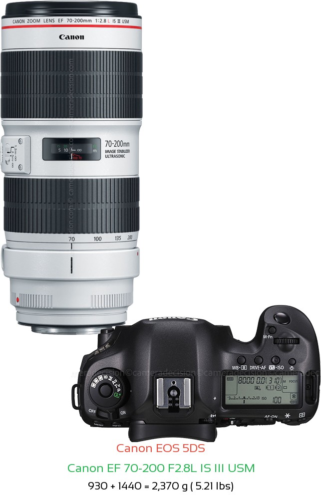 Canon 5DS with Canon EF 70-200 F2.8L IS III USM Lens Size