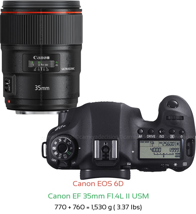 Canon 6D with Canon EF 35mm F1.4L II USM Lens Size