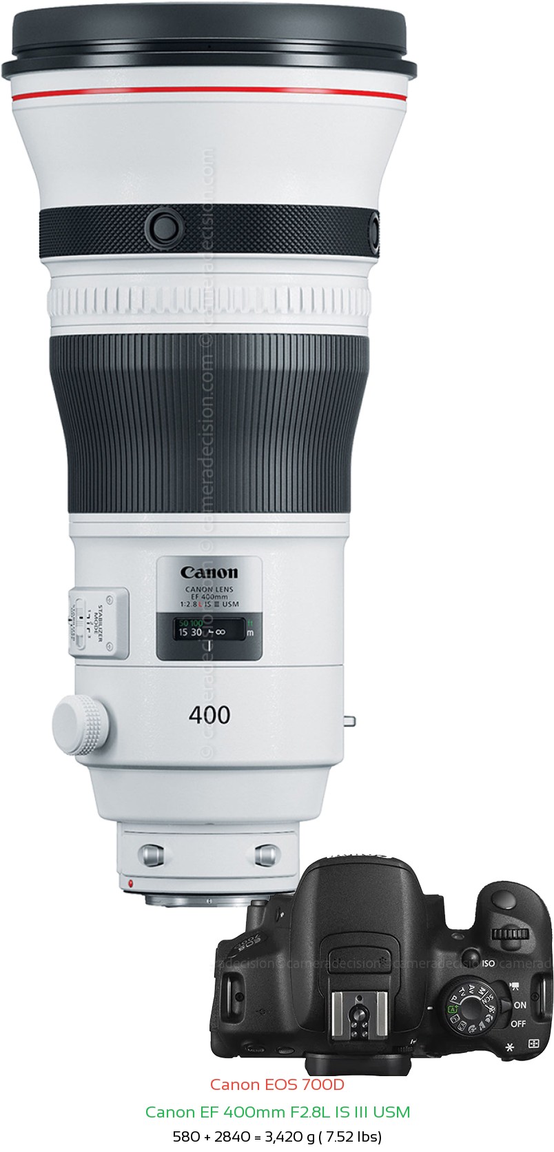 Canon 700D with Canon EF 400mm F2.8L IS III USM Lens Size