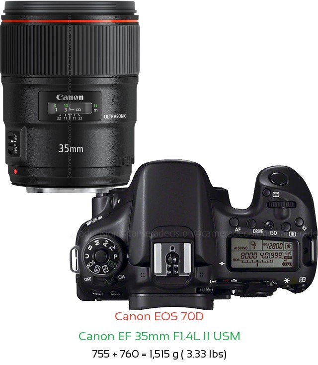 Canon 70D with Canon EF 35mm F1.4L II USM Lens Size