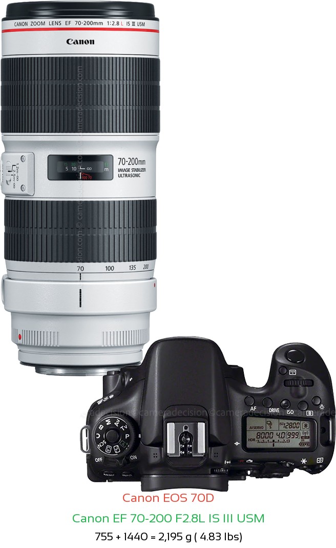 Canon 70D with Canon EF 70-200 F2.8L IS III USM Lens Size