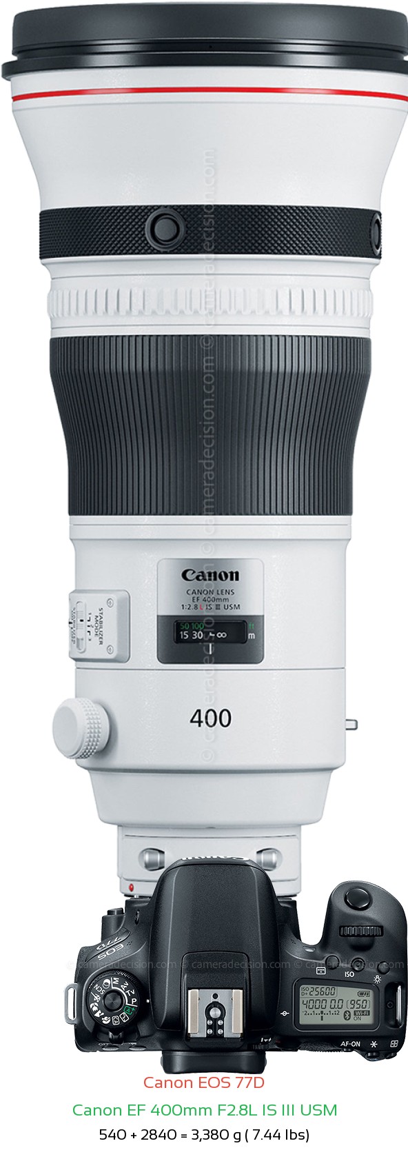 Canon 77D with Canon EF 400mm F2.8L IS III USM Lens Size
