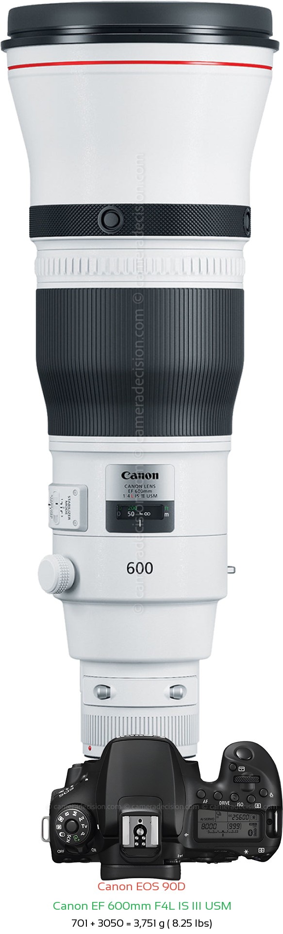 Canon 90D with Canon EF 600mm F4L IS III USM Lens Size