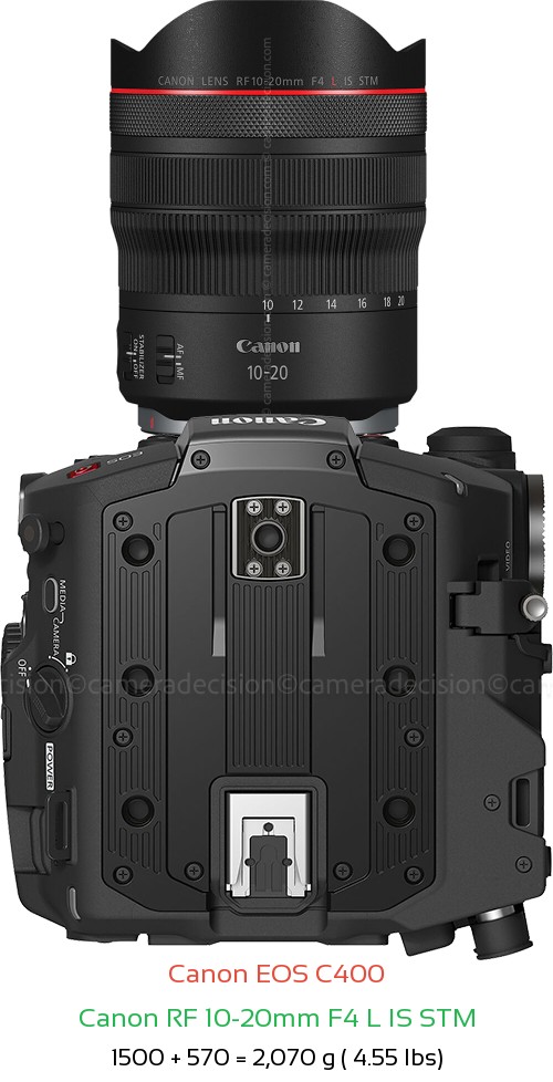 Canon EOS C400 with Canon RF 10-20mm F4 L IS STM Lens Size