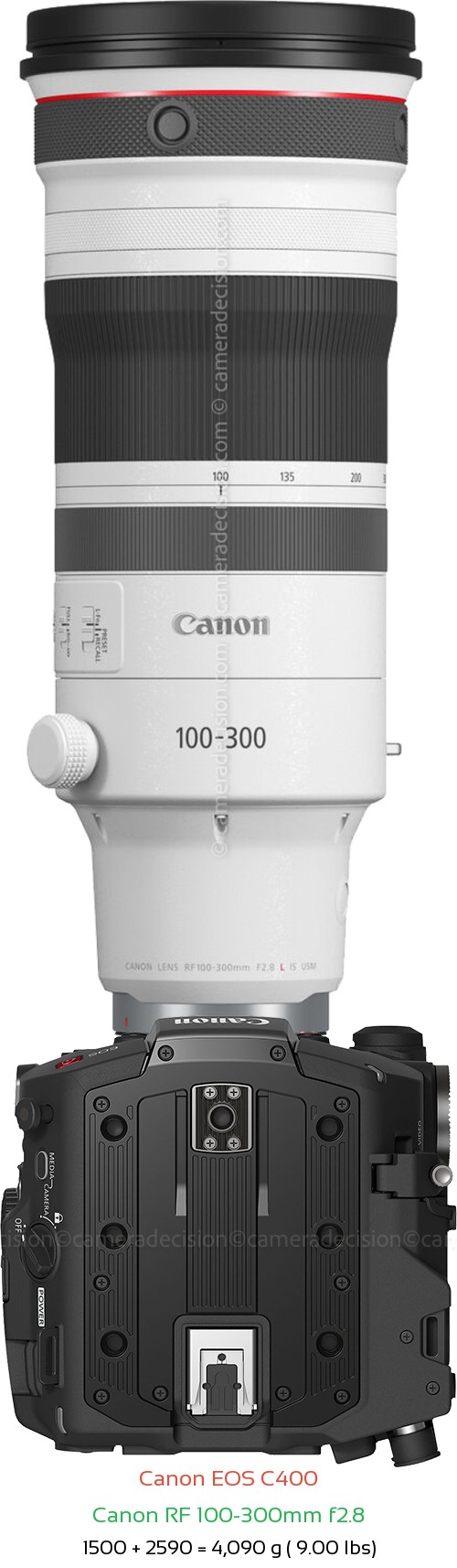 Canon EOS C400 with Canon RF 100-300mm f2.8 Lens Size