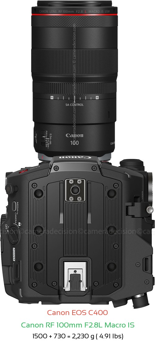 Canon EOS C400 with Canon RF 100mm F2.8L Macro IS Lens Size