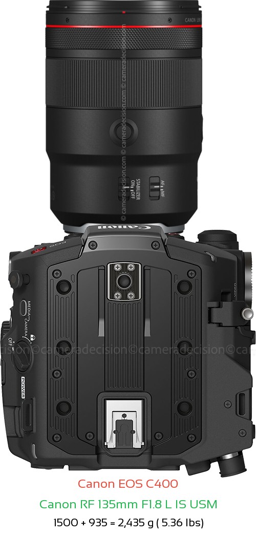Canon EOS C400 with Canon RF 135mm F1.8 L IS USM Lens Size