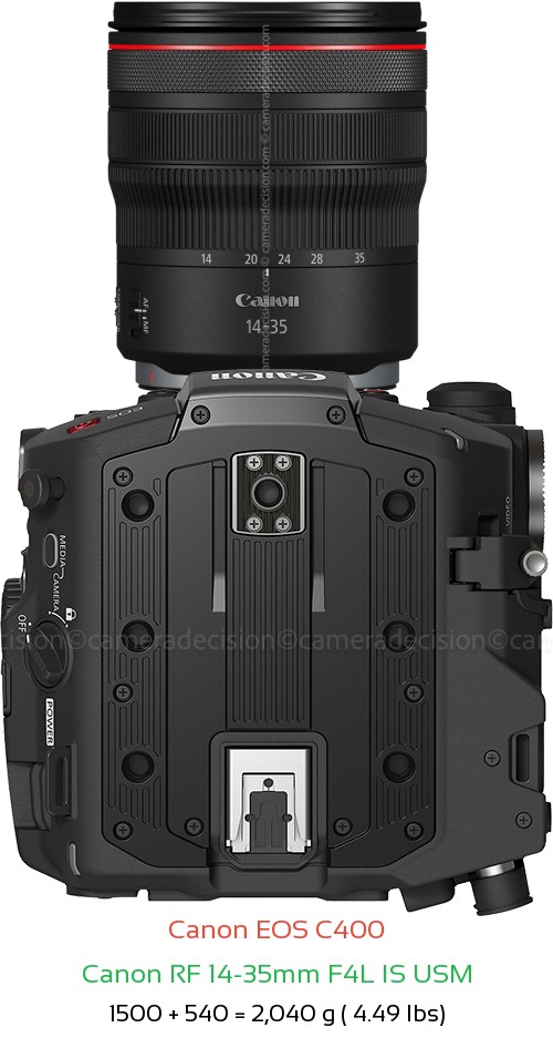 Canon EOS C400 with Canon RF 14-35mm F4L IS USM Lens Size