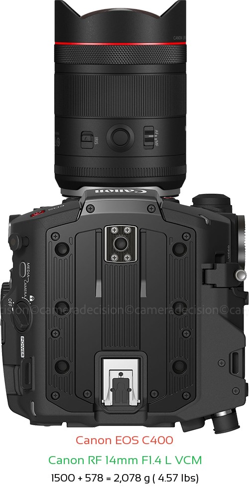 Canon EOS C400 with Canon RF 14mm F1.4 L VCM Lens Size