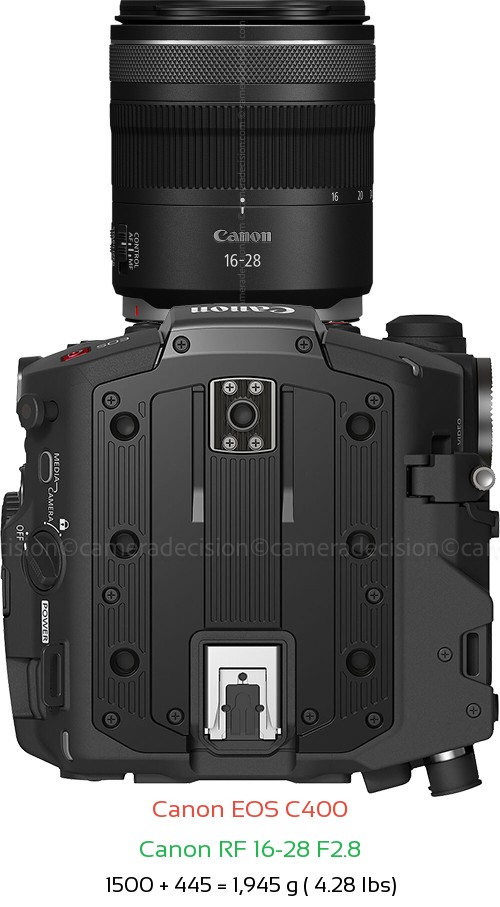 Canon EOS C400 with Canon RF 16-28 F2.8 Lens Size