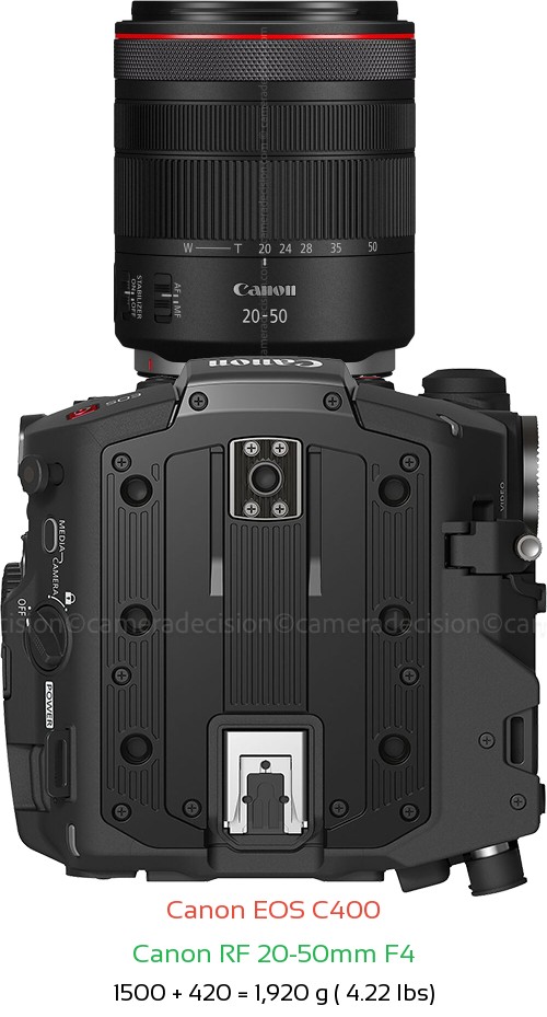 Canon EOS C400 with Canon RF 20-50mm F4 Lens Size