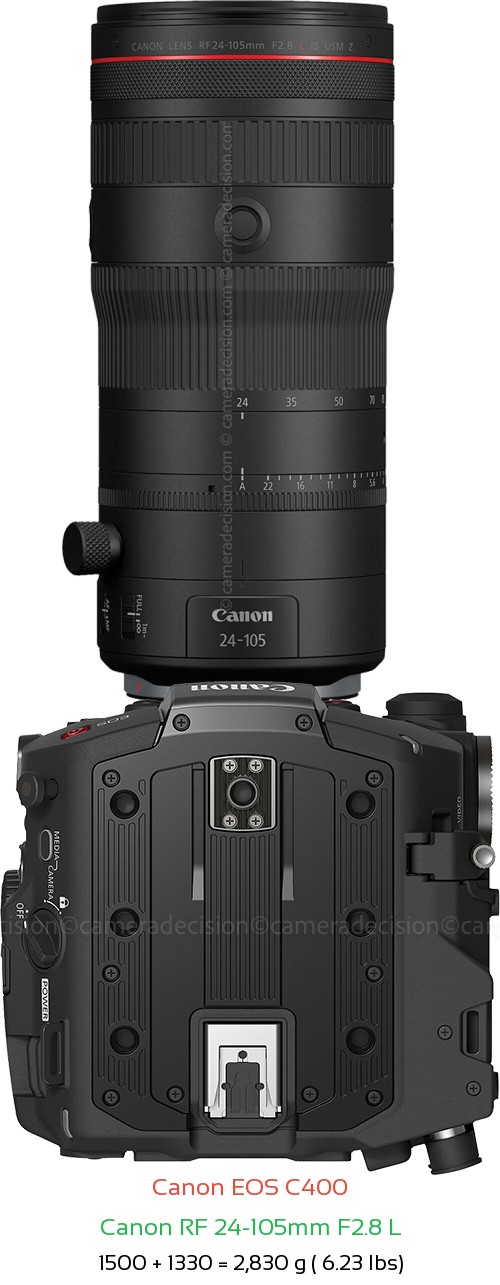 Canon EOS C400 with Canon RF 24-105mm F2.8 L Lens Size