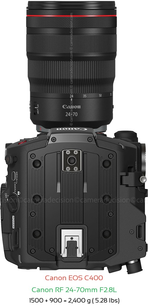 Canon EOS C400 with Canon RF 24-70mm F2.8L Lens Size