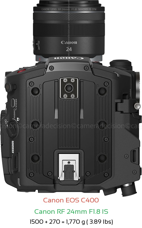 Canon EOS C400 with Canon RF 24mm F1.8 IS Lens Size