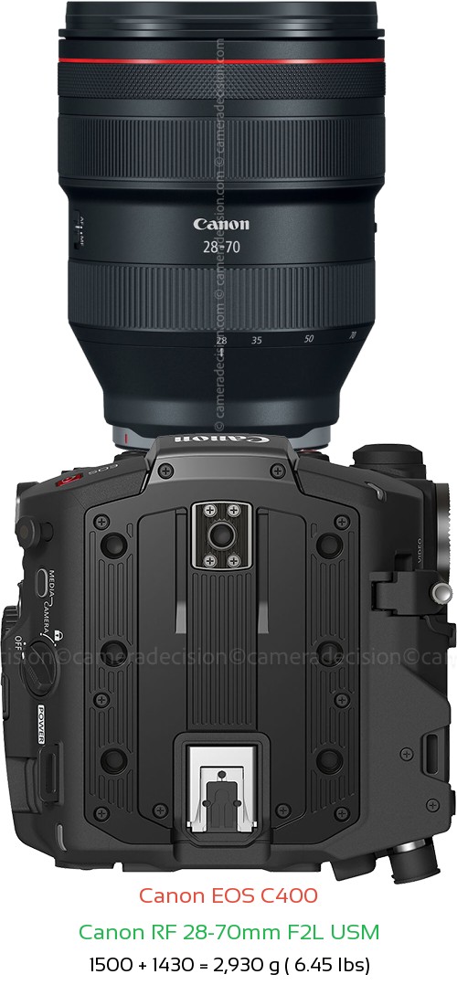 Canon EOS C400 with Canon RF 28-70mm F2L USM Lens Size