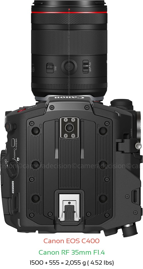 Canon EOS C400 with Canon RF 35mm F1.4 Lens Size
