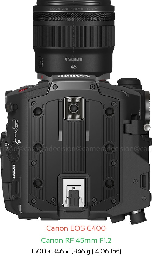 Canon EOS C400 with Canon RF 45mm F1.2 Lens Size