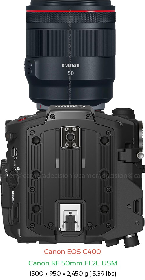 Canon EOS C400 with Canon RF 50mm F1.2L USM Lens Size