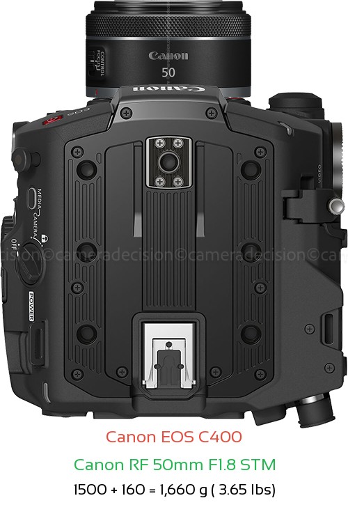 Canon EOS C400 with Canon RF 50mm F1.8 STM Lens Size