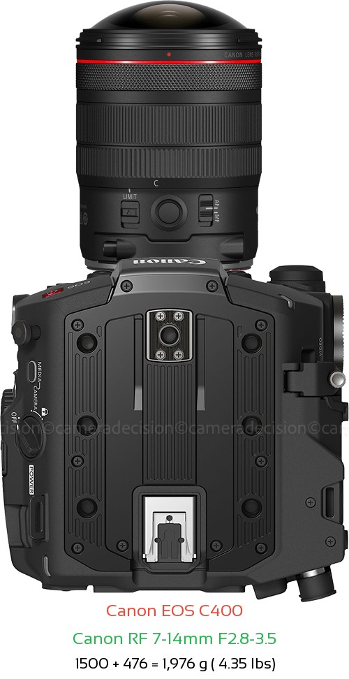 Canon EOS C400 with Canon RF 7-14mm F2.8-3.5 Lens Size