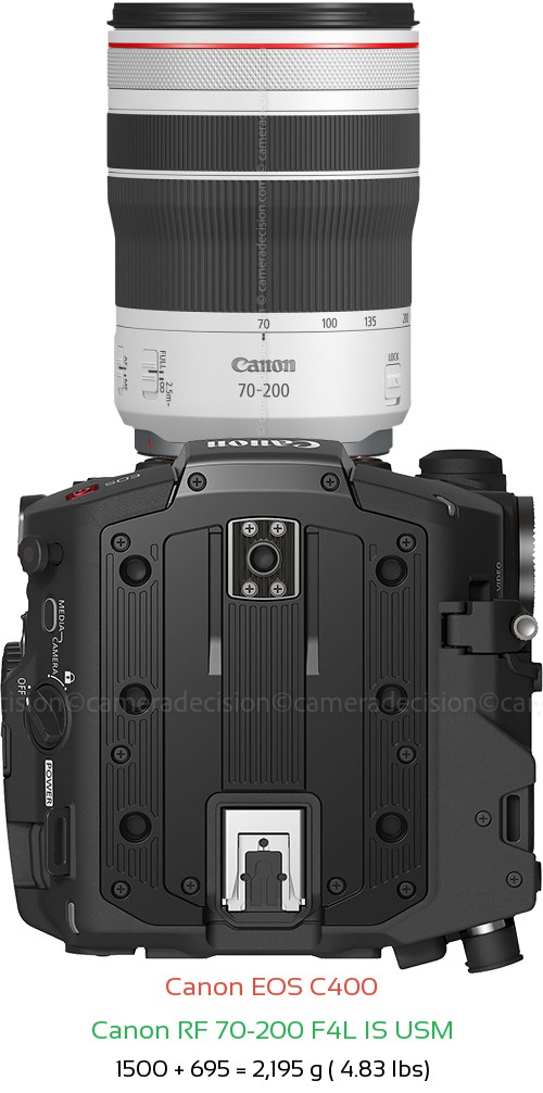 Canon EOS C400 with Canon RF 70-200 F4L IS USM Lens Size