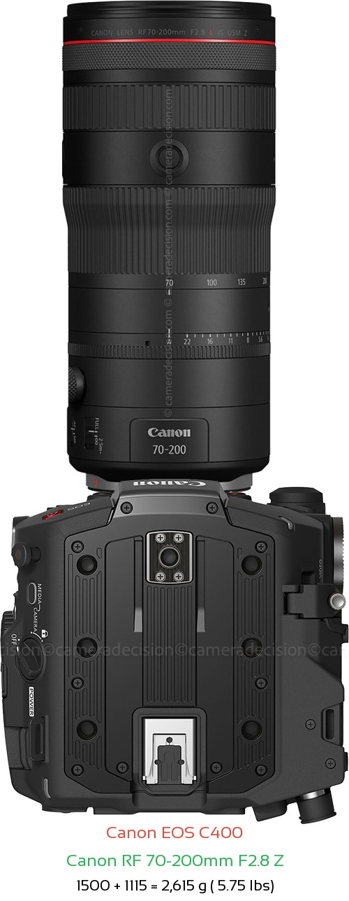 Canon EOS C400 with Canon RF 70-200mm F2.8 Z Lens Size