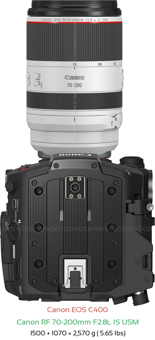Canon EOS C400 with Canon RF 70-200mm F2.8L IS USM Lens Size