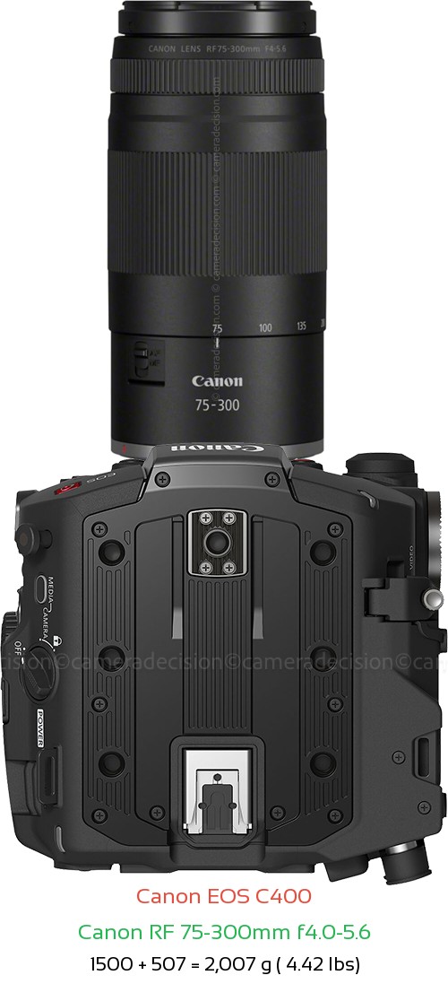 Canon EOS C400 with Canon RF 75-300mm f4.0-5.6 Lens Size