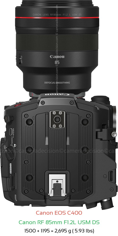 Canon EOS C400 with Canon RF 85mm F1.2L USM DS Lens Size