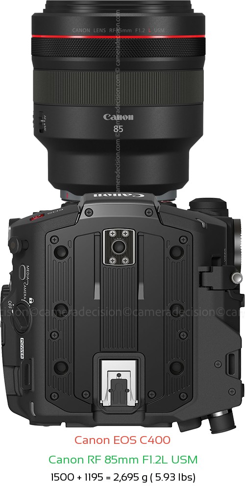 Canon EOS C400 with Canon RF 85mm F1.2L USM Lens Size