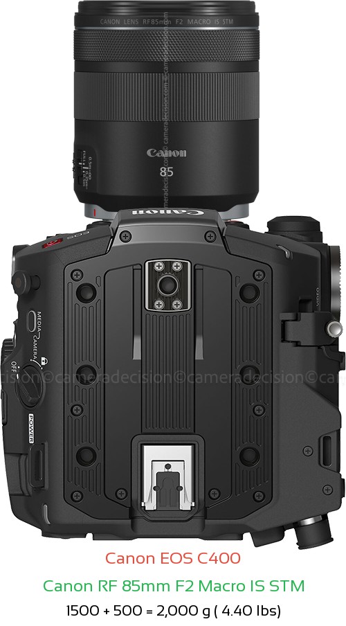 Canon EOS C400 with Canon RF 85mm F2 Macro IS STM Lens Size