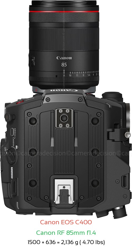 Canon EOS C400 with Canon RF 85mm f1.4 Lens Size
