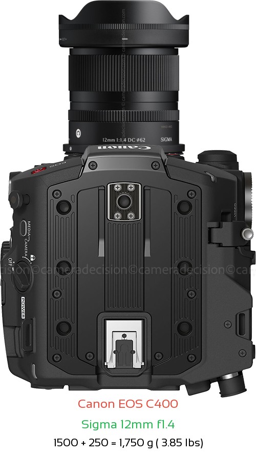 Canon EOS C400 with Sigma 12mm f1.4 Lens Size