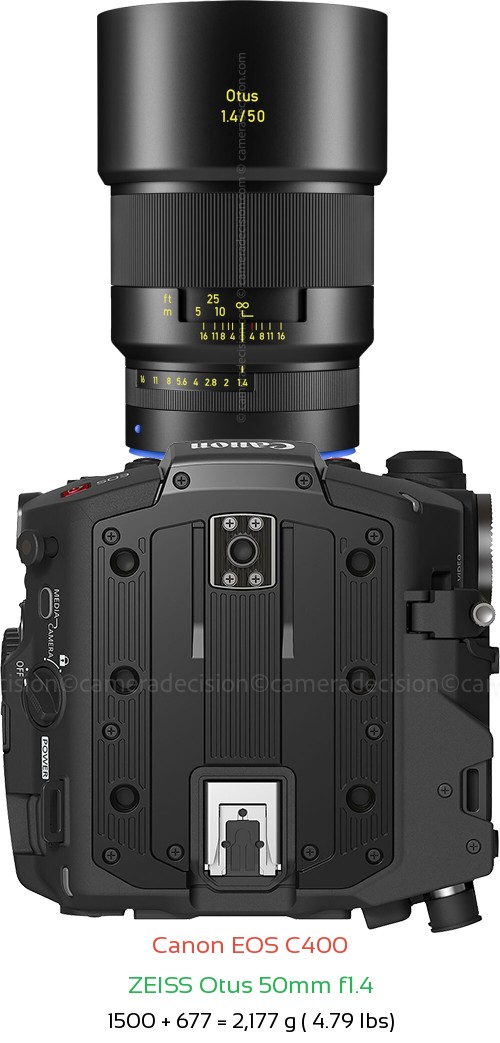 Canon EOS C400 with Zeiss Otus 50mm f1.4 Lens Size