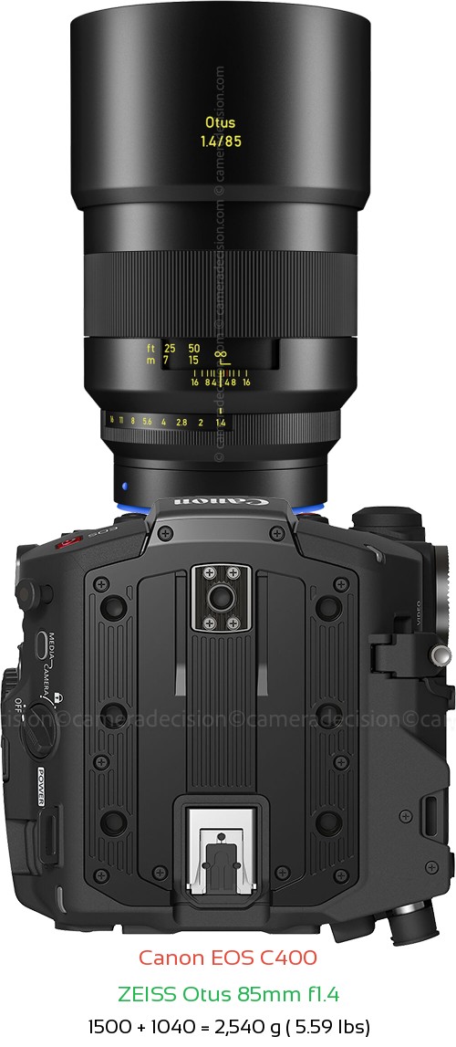 Canon EOS C400 with Zeiss Otus 85mm f1.4 Lens Size