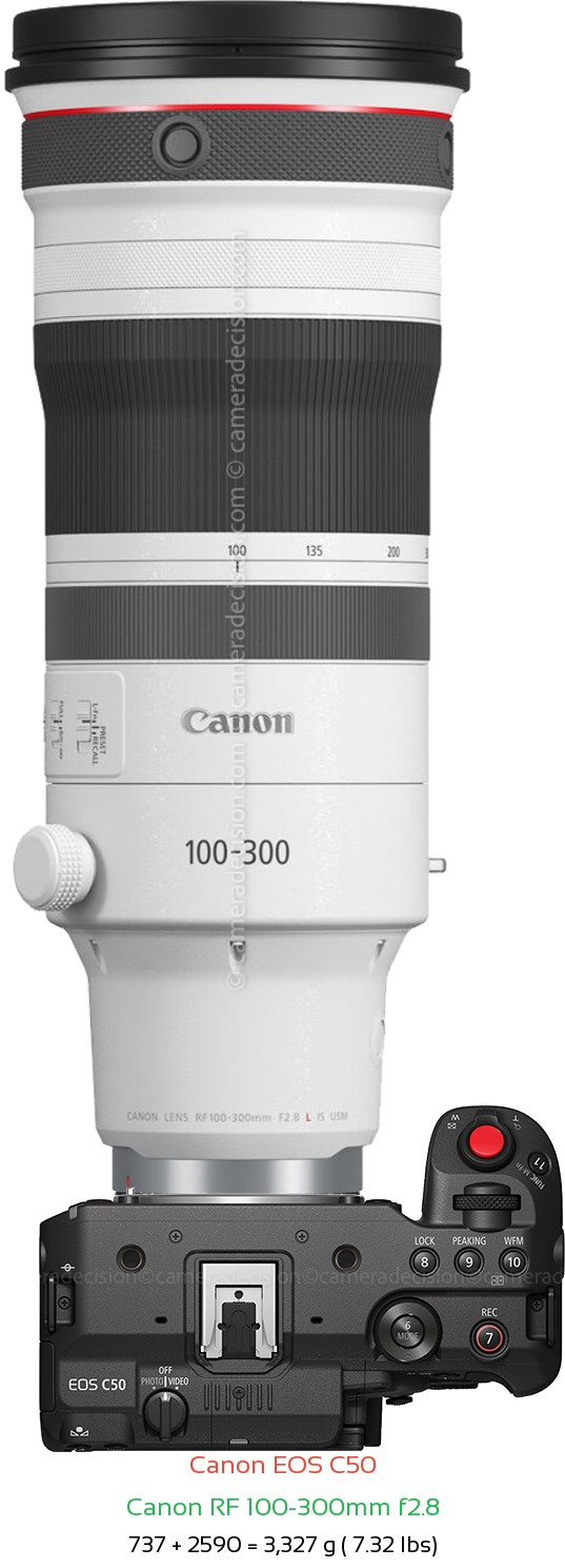 Canon C50 with Canon RF 100-300mm f2.8 Lens Size