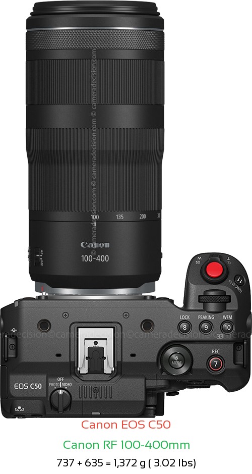 Canon C50 with Canon RF 100-400mm Lens Size